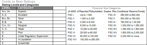 Guide to Best Ratings